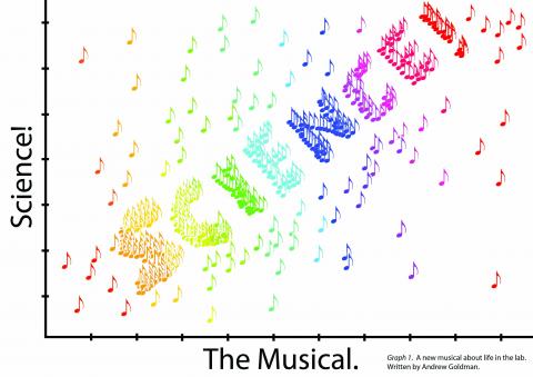 Science! The Musical.