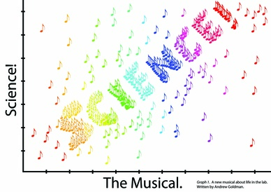 Science! The Musical.